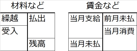 日商簿記２級工業簿記対策 反転ボックス を使った労務費の仕訳と解き方 スキマ時間で簿記２級 工業簿記編